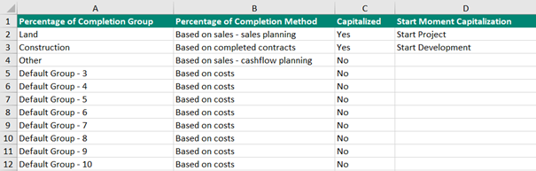 Excel for grouping Revenue & Cost Recognition