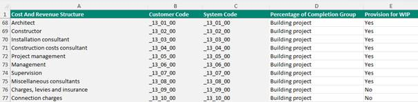 Excel for connecting Cash Flow lines to groups