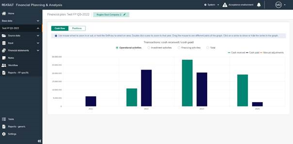 Financial Plan – Cash Flow