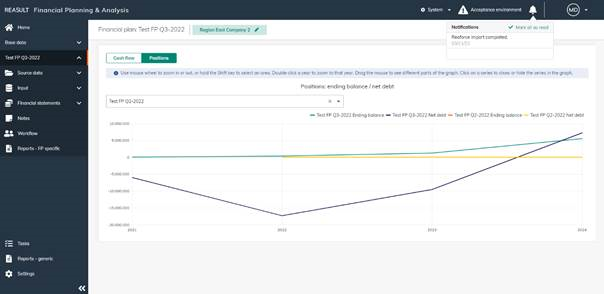 Financial Plan – Positions
