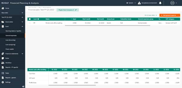 Financial Plan – General Expenses, overview