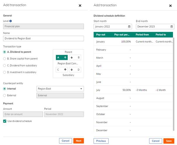 Financial Plan – Share Capital transaction types