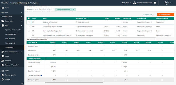 Financial Plan – Share Capital transactions