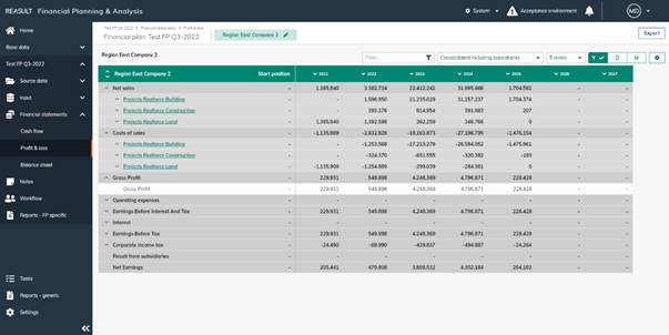Financial Plan – Profit & loss