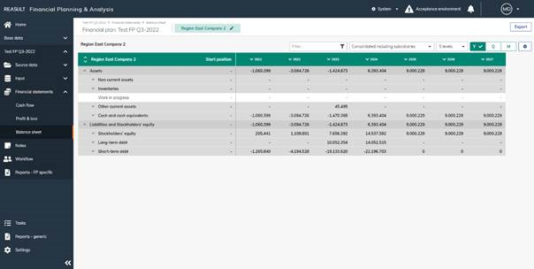 Financial Plan – Profit & loss