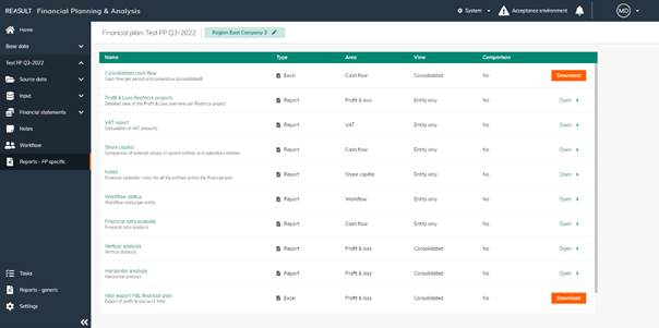 Reporting – Financial Plan