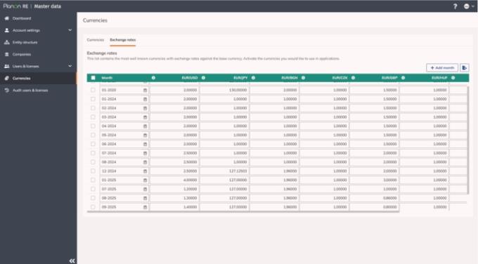 Example – overview of exchange rates of active currencies