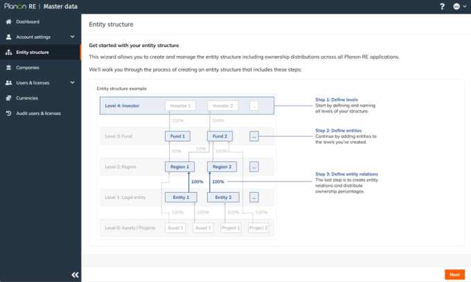 Screen Enterprise Structure