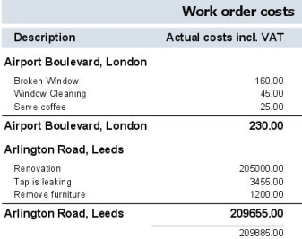 Totals under this column