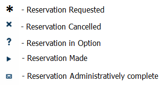 Screen capture showing the available statuses for a reservation