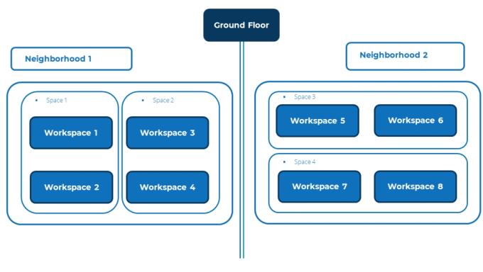 image displaying multiple neighborhoods on the same floor