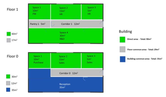 Illustration showing an example of a virtual building to do charge back report calculations