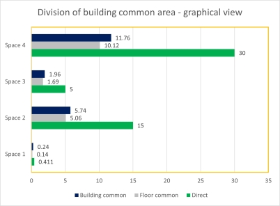 Illustration showing an example of building common area for no grouping-directly and indirectly chargeable areas-BOMA-A that includes reporting period time Illustration showing an example of building common area for no grouping-directly and indirectly chargeable areas-BOMA-A that includes reporting period time