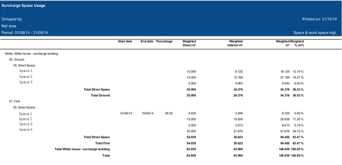 Screen capture of the report that shows the calculation of surcharge for partial space usage
