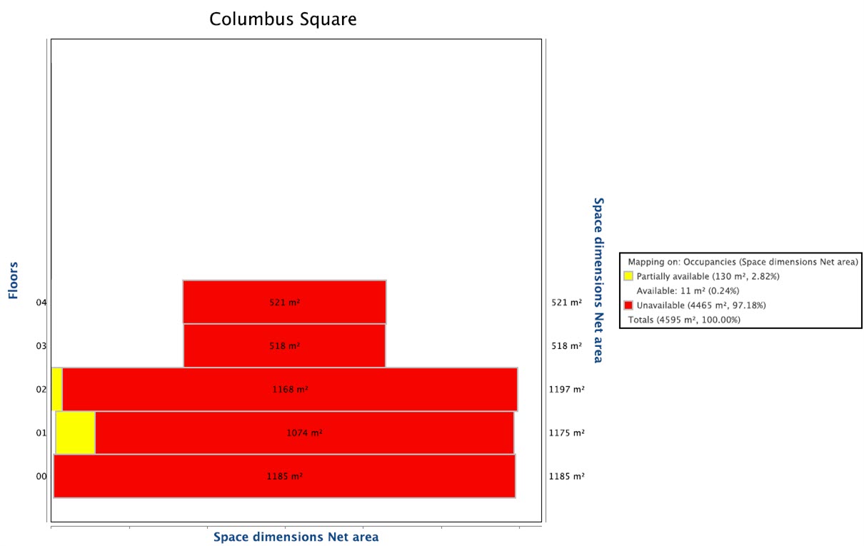 Screen capture displaying Space occupancy chart which specifies how much net space area is available for the empty or (partially) occupied spaces