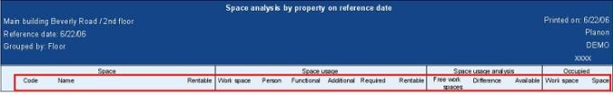 screen capture displaying the Space analysis report along with highlighted actual column headers