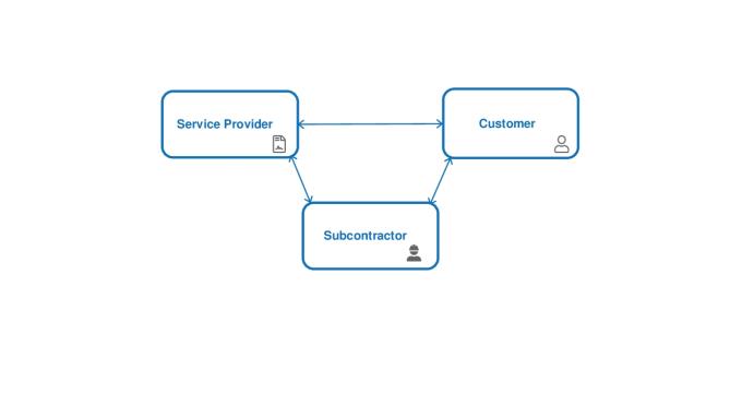 Diagram showing the relation between Service provider, Customer and Subcontractor