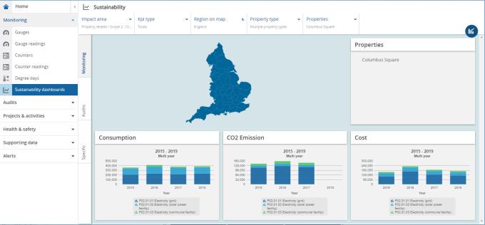 Screen capture of a sustainability dashboard