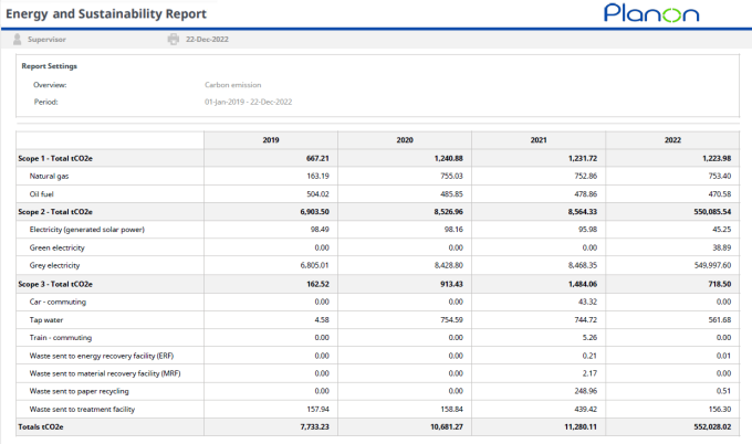 Screen capture of the carbon emission overview in the Energy and Sustainability report
