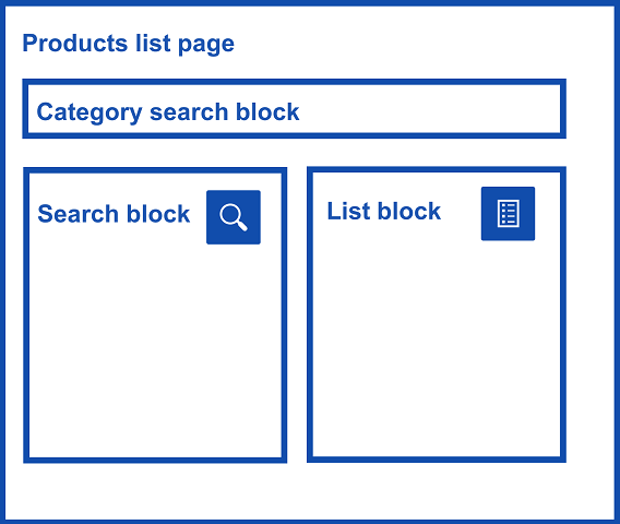 Schematic representation of the Products list page as it is displayed to end users